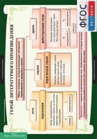Комплект таблиц. Литература 6 класс. - fgospostavki.ru - Первоуральск