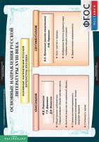 Комплект таблиц. Литература 8 класс. - fgospostavki.ru - Первоуральск