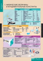Комплект таблиц. Физика 10 класс. - fgospostavki.ru - Первоуральск