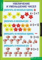 Комплект таблиц. Математика 3 класс. - fgospostavki.ru - Первоуральск