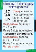 Комплект таблиц. Математика 2 класс. - fgospostavki.ru - Первоуральск