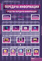 Комплект таблиц. Информатика и ИКТ 5-7 классы. - fgospostavki.ru - Первоуральск