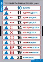 Комплект таблиц. Математика.Устные приемы сложения и вычитания в пределах сотни. - fgospostavki.ru - Первоуральск