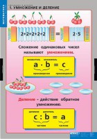 Комплект таблиц. Математика. Умножение и деление. - fgospostavki.ru - Первоуральск