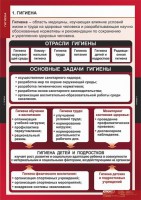 Комплект таблиц. ОБЖ. Гигиена. - fgospostavki.ru - Первоуральск