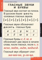 Комплект таблиц. Русский язык. Звуки и буквы русского алфавита. - fgospostavki.ru - Первоуральск