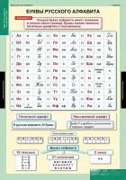 Комплект таблиц. Русский язык. Обучение грамоте 2 класс. - fgospostavki.ru - Первоуральск