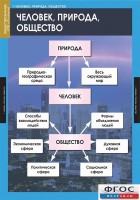 Комплект таблиц. Обществознание 8-9 классы. - fgospostavki.ru - Первоуральск