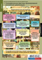 Комплект таблиц. История. Факторы формирования российской цивилизации. - fgospostavki.ru - Первоуральск