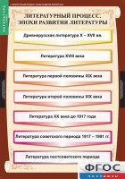 Комплект таблиц. Литература 9 класс. - fgospostavki.ru - Первоуральск