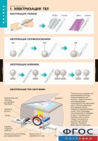 Комплект таблиц. Физика. Электростатика. - fgospostavki.ru - Первоуральск
