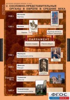 Комплект таблиц. История Средних веков. 6 класс. - fgospostavki.ru - Первоуральск