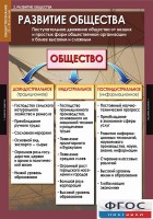 Комплект таблиц. Обществознание 10-11 классы. - fgospostavki.ru - Первоуральск