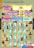 Комплект таблиц. История. Развитие Российского государства в XV-XVI веках. - fgospostavki.ru - Первоуральск