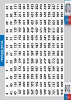 Таблица "Простые числа от 2 до 997" (винил) - fgospostavki.ru - Первоуральск