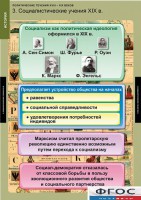 Комплект таблиц. История. Политические течения XVIII-XIX веков. - fgospostavki.ru - Первоуральск