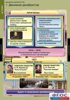 Комплект таблиц. История. Движение декабристов. - fgospostavki.ru - Первоуральск