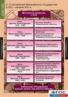 Комплект таблиц. История России (обобщающие таблицы). - fgospostavki.ru - Первоуральск