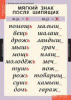 Комплект таблиц. Русский язык 3 класс. - fgospostavki.ru - Первоуральск