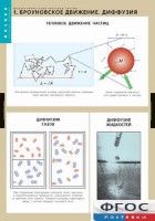 Комплект таблиц. Физика. Молекулярно-кинетическая теория. - fgospostavki.ru - Первоуральск
