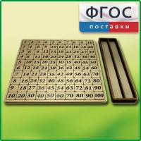 Дидактический набор "Таблица умножения" - fgospostavki.ru - Первоуральск