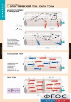 Комплект таблиц. Физика. Электродинамика. - fgospostavki.ru - Первоуральск