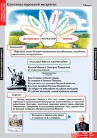 Комплект таблиц. Литературное чтение 4 класс. - fgospostavki.ru - Первоуральск