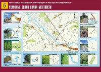 Таблица демонстрационная "Условные знаки плана местности" (винил 70*100) - fgospostavki.ru - Первоуральск