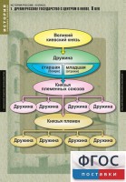 Комплект таблиц. История России 6 класс. - fgospostavki.ru - Первоуральск