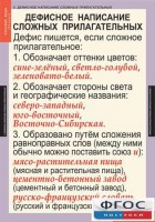 Комплект таблиц. Русский язык 6 класс - fgospostavki.ru - Первоуральск