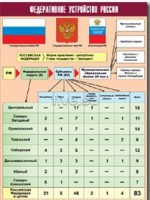 Таблица демонстрационная "Федеративное устройство России" (винил 100*140) - fgospostavki.ru - Первоуральск