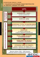 Комплект таблиц. История России 7 класс. - fgospostavki.ru - Первоуральск