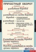 Комплект таблиц. Русский язык 7 класс - fgospostavki.ru - Первоуральск