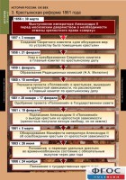 Комплект таблиц. История России 8 класс. - fgospostavki.ru - Первоуральск