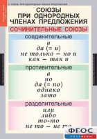 Комплект таблиц. Русский язык 8 класс - fgospostavki.ru - Первоуральск