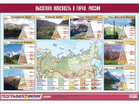Таблица демонстрационная "Высотная поясность в горах России" (винил 70*100) - fgospostavki.ru - Первоуральск