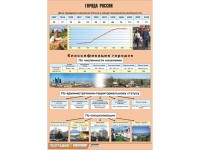 Таблица демонстрационная "Города России" (винил 70*100) - fgospostavki.ru - Первоуральск