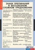 Комплект таблиц. Русский язык 9 класс - fgospostavki.ru - Первоуральск
