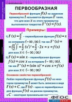 Комплект таблиц. Алгебра и начала анализа 11 класс. - fgospostavki.ru - Первоуральск