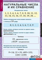 Комплект таблиц. Математика 5 класс. - fgospostavki.ru - Первоуральск