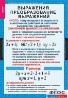 Комплект таблиц. Алгебра 7 класс - fgospostavki.ru - Первоуральск