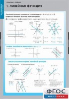 Комплект таблиц. Математика. Графики функции. - fgospostavki.ru - Первоуральск