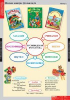 Комплект таблиц. Литературное чтение 1 класс. - fgospostavki.ru - Первоуральск