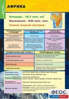 Комплект таблиц. География. Материки и океаны 7 класс. - fgospostavki.ru - Первоуральск