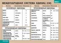 Таблица. Физика. Международная система единиц (СИ) - fgospostavki.ru - Первоуральск