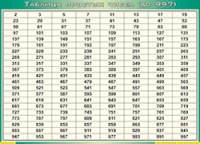 Таблица простых чисел (до 997) (100х140 сантиметров, винил) - fgospostavki.ru - Первоуральск