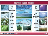 Таблица демонстрационная "Атмосферные процессы и явления" (винил 100x140) - fgospostavki.ru - Первоуральск