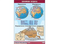 Таблица демонстрационная "Географические координаты" (винил 70*100) - fgospostavki.ru - Первоуральск