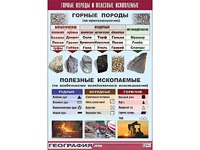 Таблица демонстрационная "Горные породы и полезные ископаемые" (винил 100*140) - fgospostavki.ru - Первоуральск