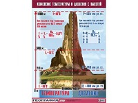 Таблица демонстрационная "Изменение температуры и давления с высотой" (винил 70*100) - fgospostavki.ru - Первоуральск